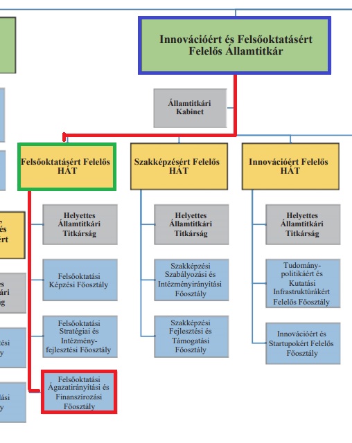 választ adta a minisztériumból